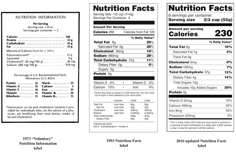 A comparison of the 1973, 1993 and 2016 versions of the Nutrition Facts label, each with a slightly different design and information.